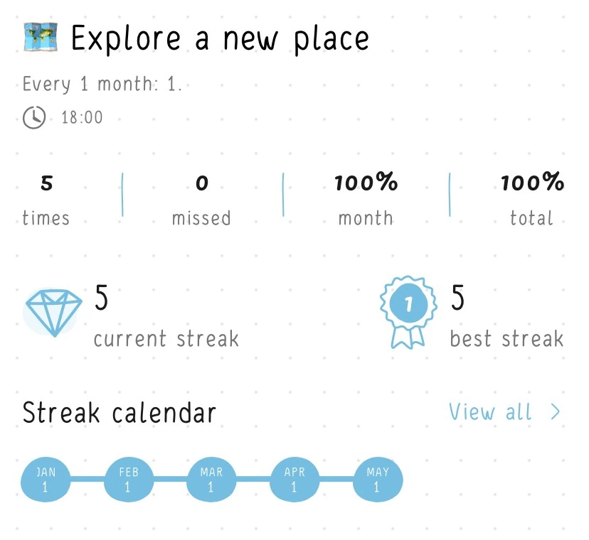 A habit “Explore a new place monthly” with a reminder at 6:00 pm in the Hizo app.