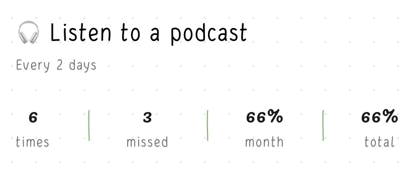 Screenshot of the Listen to a podcast habit from the Hizo app.